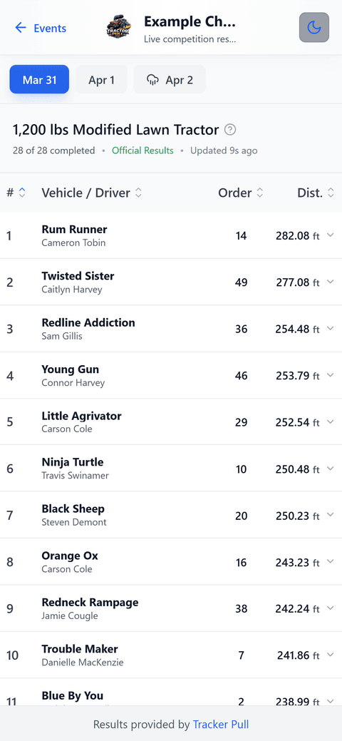 Tracker Pull app showing live results for the 1,200 lbs Modified Lawn Tractor class